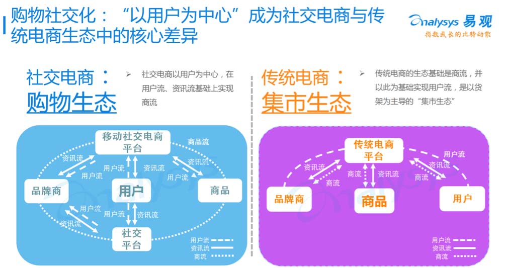 深度数字化转型频道_天极网