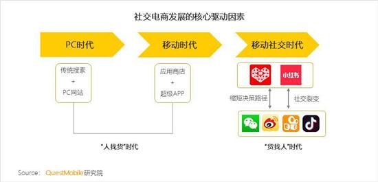 apM打造全球首个AI商业生态落地：东大门开启3000亿级智能商业体系