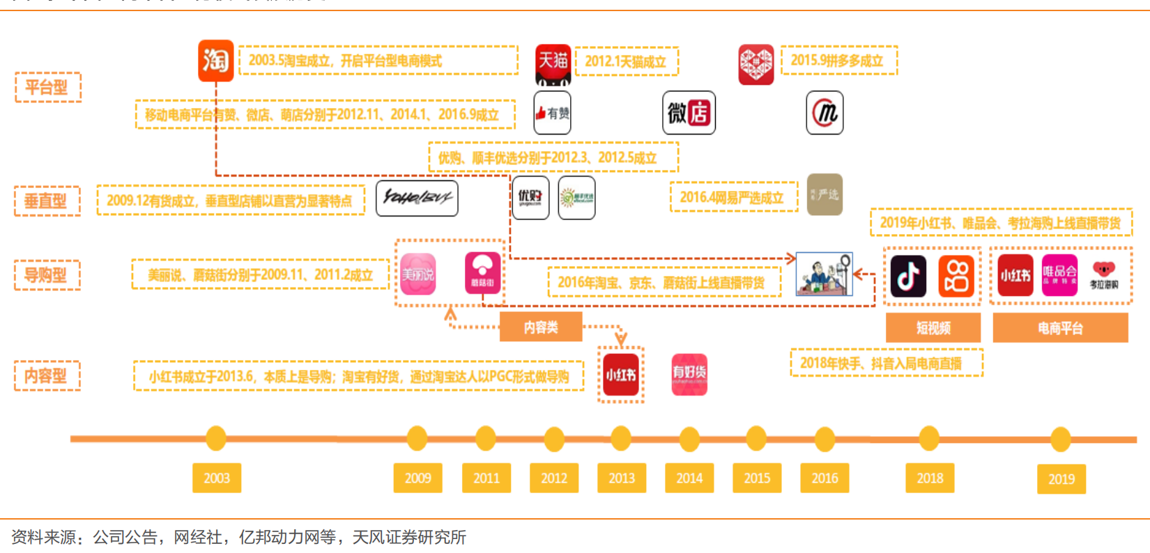 社交电商平台有哪些_2022社交电商十大平台排名一览docx