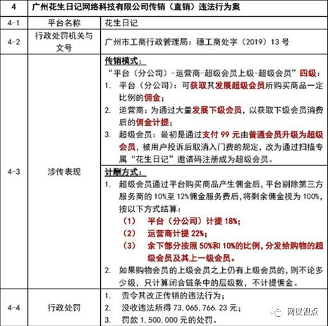 社交电商十大平台docx(图1)