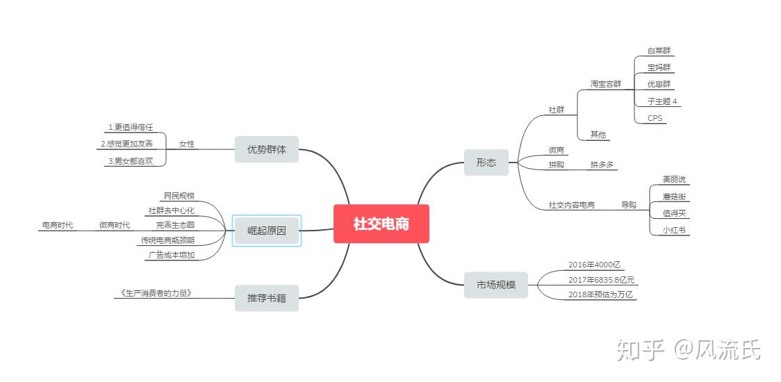 豆包吃下抖音炼出AI电商