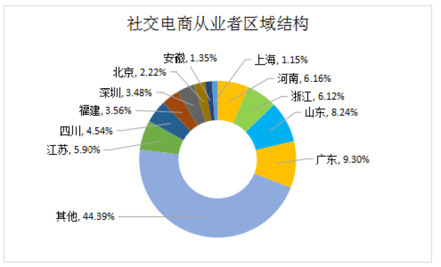 台湾青年福建云霄研学AI电商技能(图1)