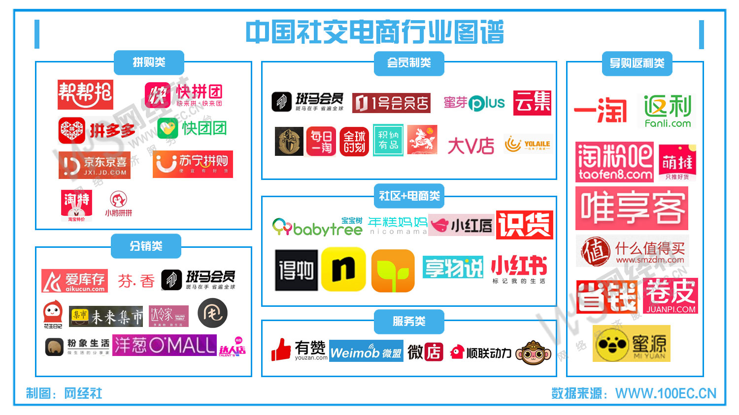专卖店和APP自营能挽回年轻用户的心吗?