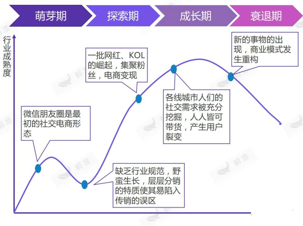 打破传统业态边界冯启科创新中医生活化新消费商业模式