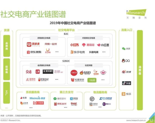 浅析社交电商“拼多多”的商业模式