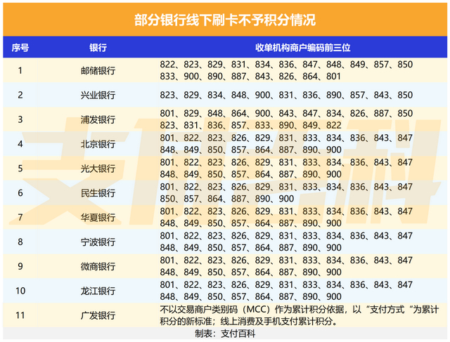 SP新皇天命开放帝王积分商城上新!