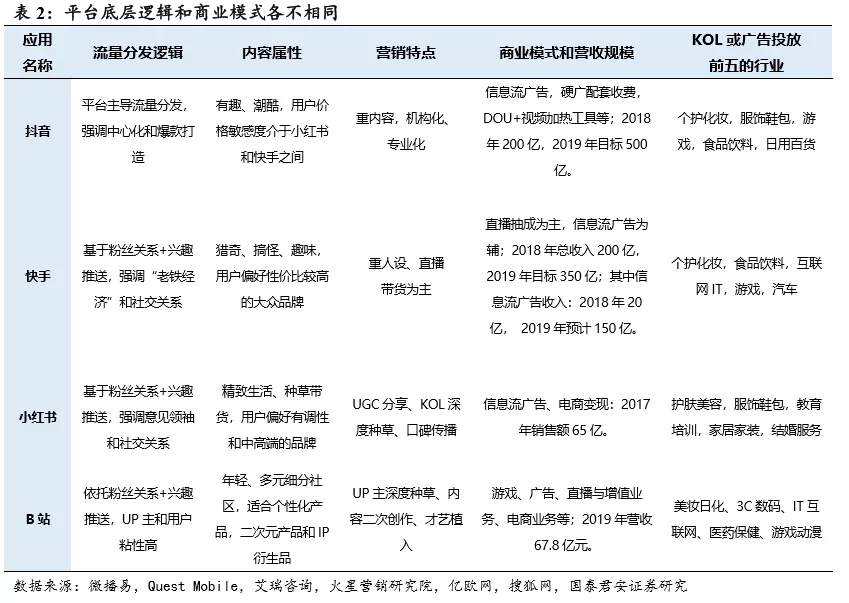 社交电商平台的概念(社交电商的平台)