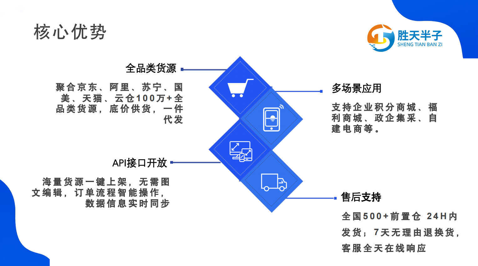 以“小积分”服务“大民生”