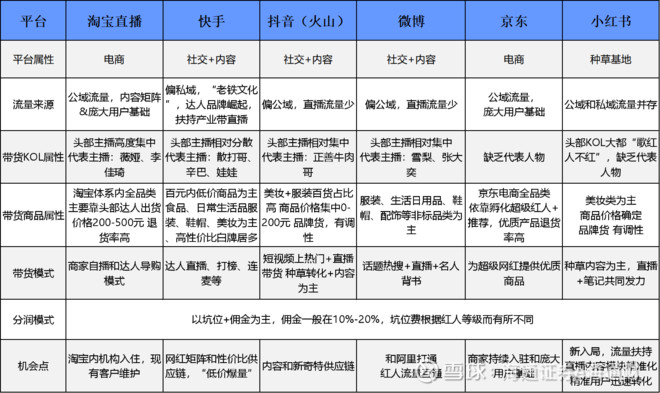 【干货】三大类社交电商你都懂了吗