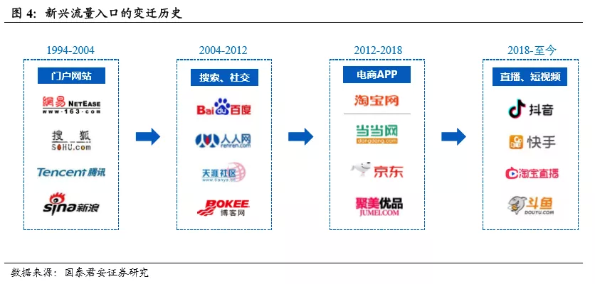 社交电商的概念