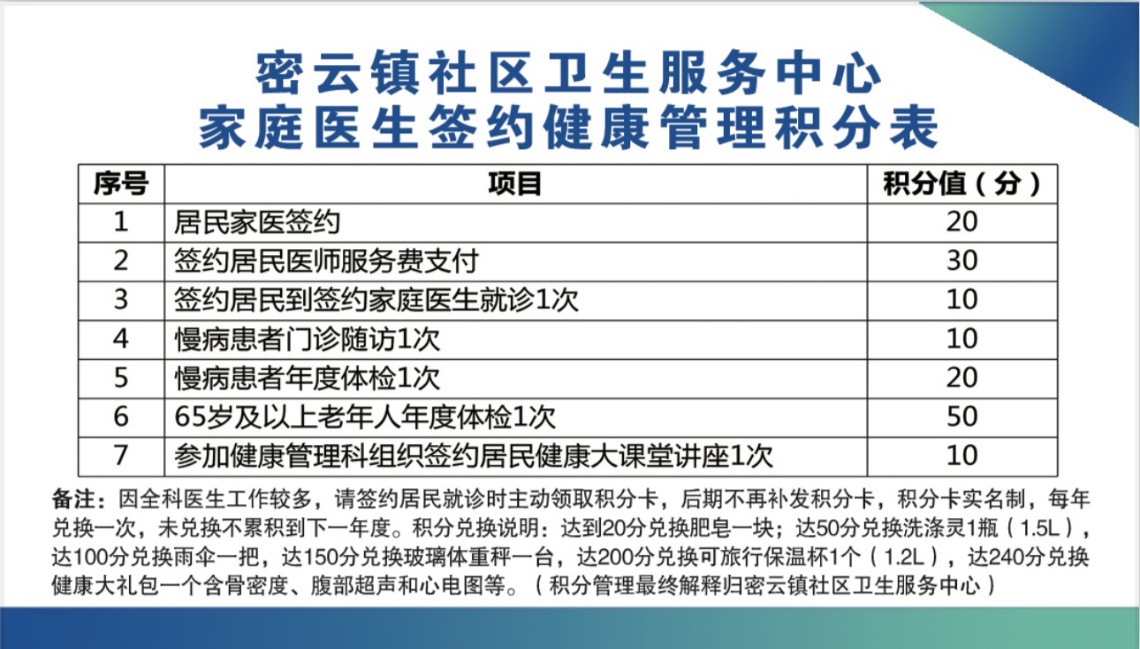 电信积分怎么兑换话费