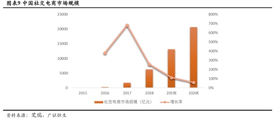 几种常见的社交电商运营模式(图1)