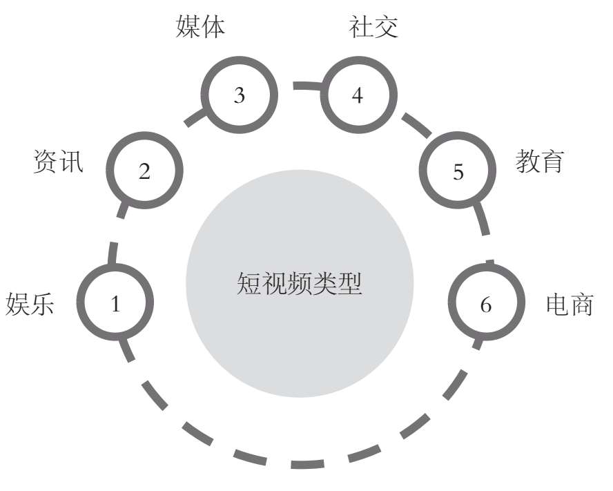 社交电商的四种模式(图1)