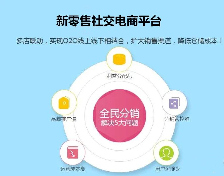 折扣零售