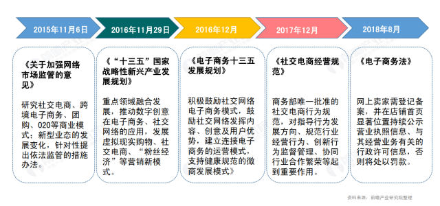 什么是社交电商社交电商模式怎么做？(图1)