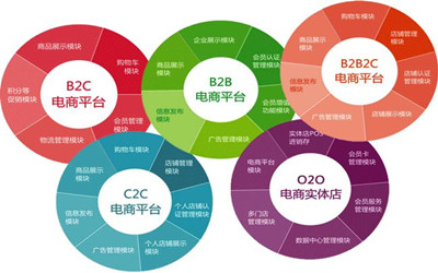 社交云商爆发的原因是什么？除了拼多多还有