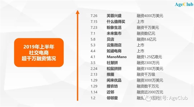 目前在社交电商领域有哪些新兴技术或创新值