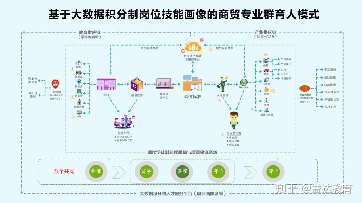 高新区（新市区）：创新积分制让“知产”变