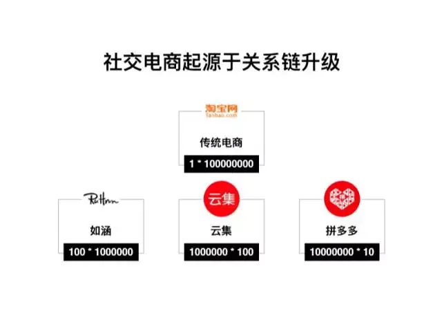 亿邦企业专栏-企业动态数字化转型案例品牌