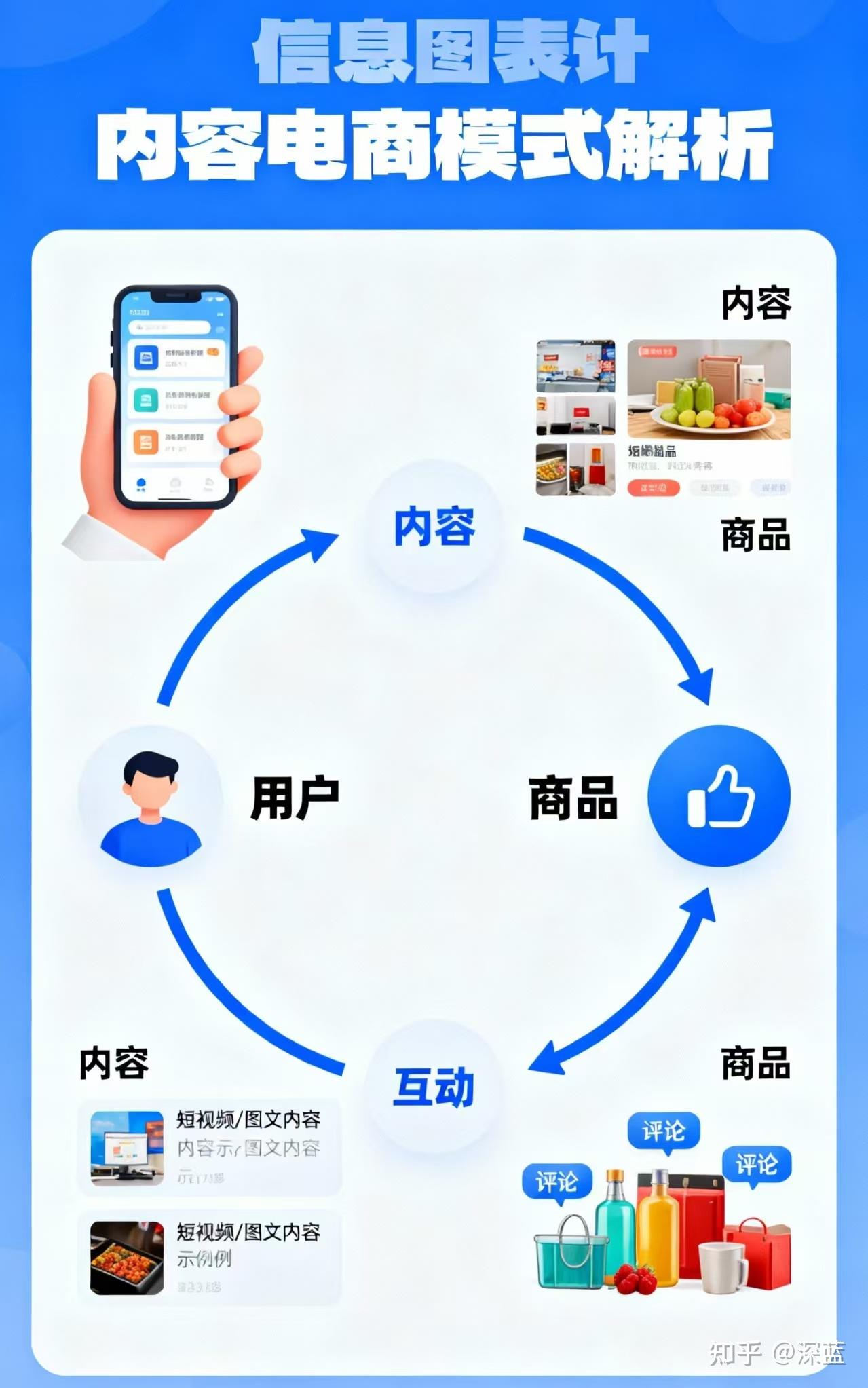 互联网相关资讯、品牌动态、行业报道(图1)