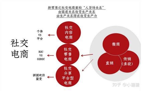 字节抖音(图1)